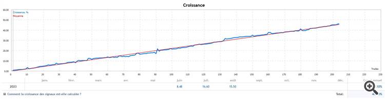 Darwin Swing Evolution Gambler Darwin Swing Evolution Gambler