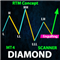 Diamond Pattern Scanner