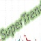SuperTrend for MT5