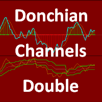 Donchian Channels Double