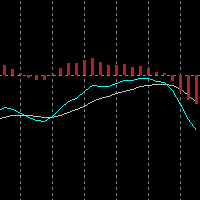 Real MACD