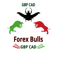 Forex Bulls GBP CAD mt5