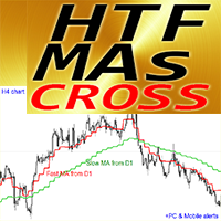 HTF Moving Averages Cross mq