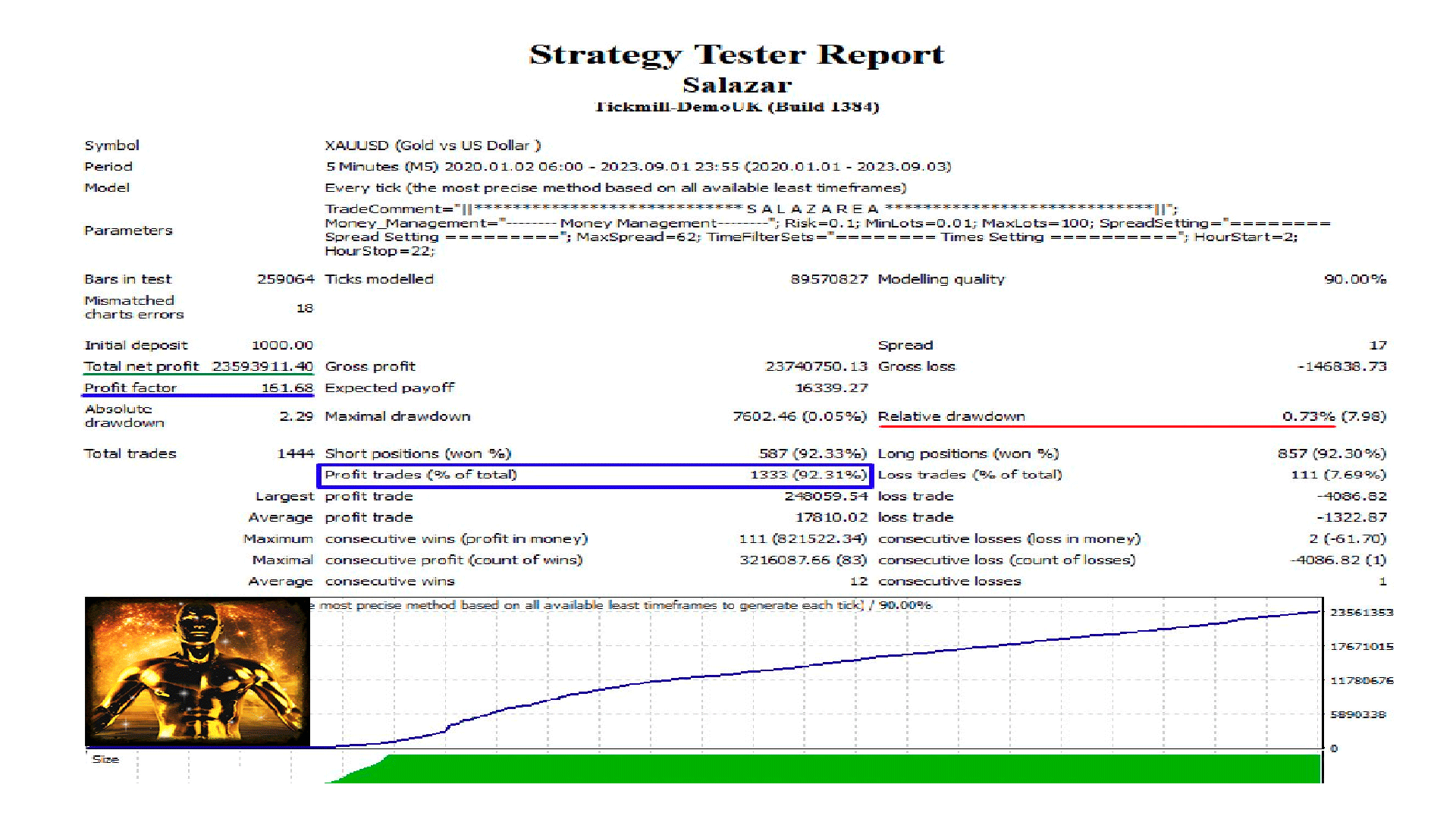 Comprar Salazar Rob De Negocia o Expert Advisor Para MetaTrader 4 comprar-salazar-rob-de-negocia-o-expert-advisor-para-metatrader-4