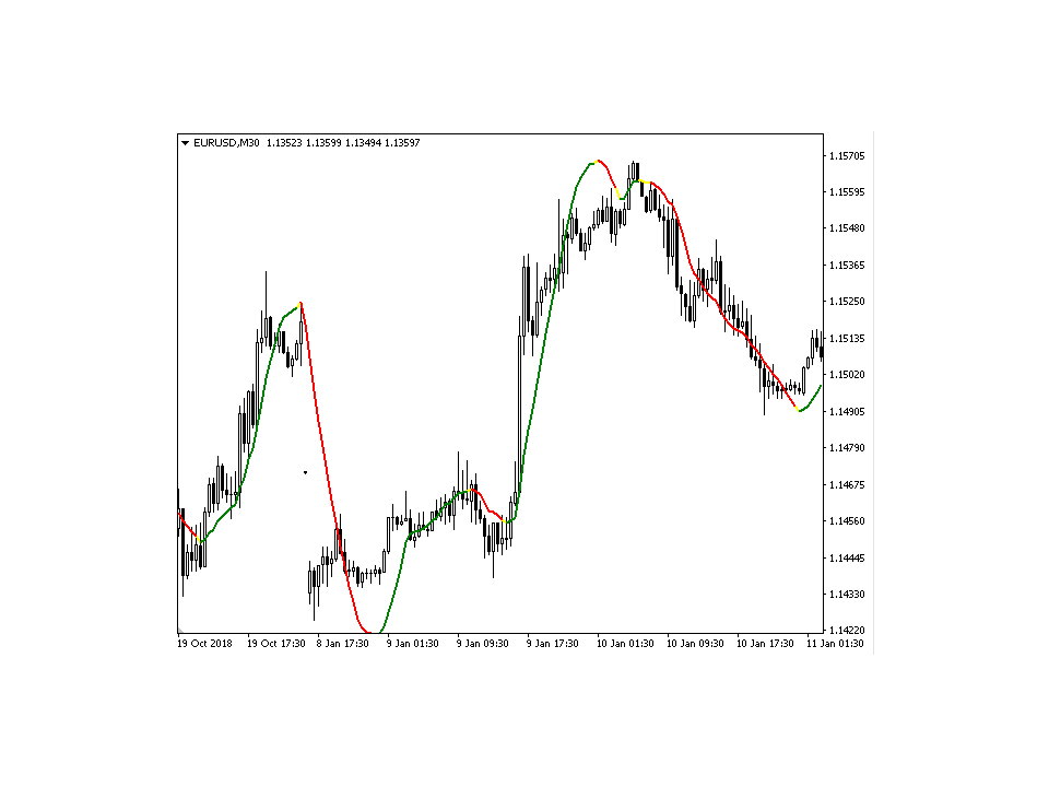 Купите Технический индикатор 'Trend Positive' для MetaTrader 4 в ...