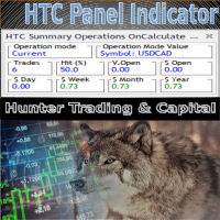 HTC Panel Indicator
