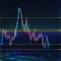 Support and Resistances Lines