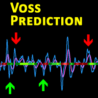 Voss Prediction Indicator