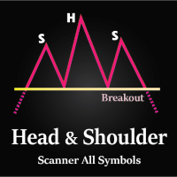 Head and Shoulders Pattern Scanner