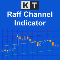 KT Raff Channel MT4