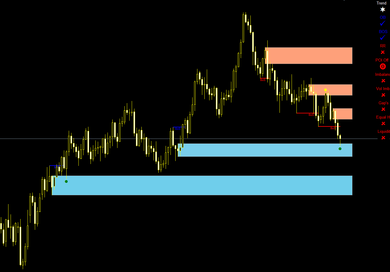 Buy The 'Auto Orderblock With Break Of Structure MT5' Technical ...