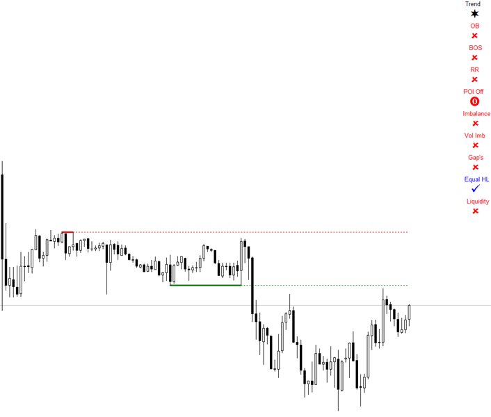 Buy the 'Auto Orderblock with Break of Structure' Technical Indicator ...