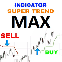 Max Super Trend