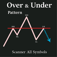 Over and Under Pattern Scanner Mt4