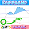 Passband Filter Pro MT5 indicator