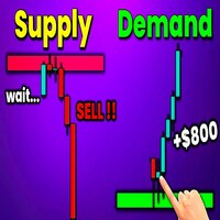 Supply And Demand With Alert