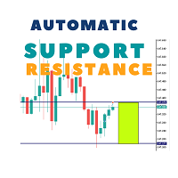 AutoSR Automatic Support and Resistance Indicator