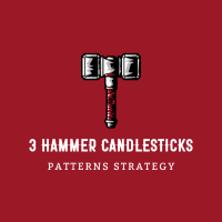 EA 3 Hammer Candlesticks