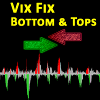 VIX Fix Market Bottoms and Tops MT4