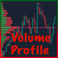 Volume Profile For MT5