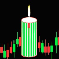 Candle Pattern Spotter