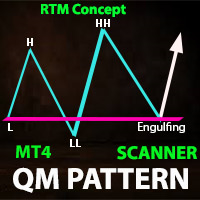 QM Pattern Scanner MT4