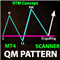 QM Pattern Scanner MT4
