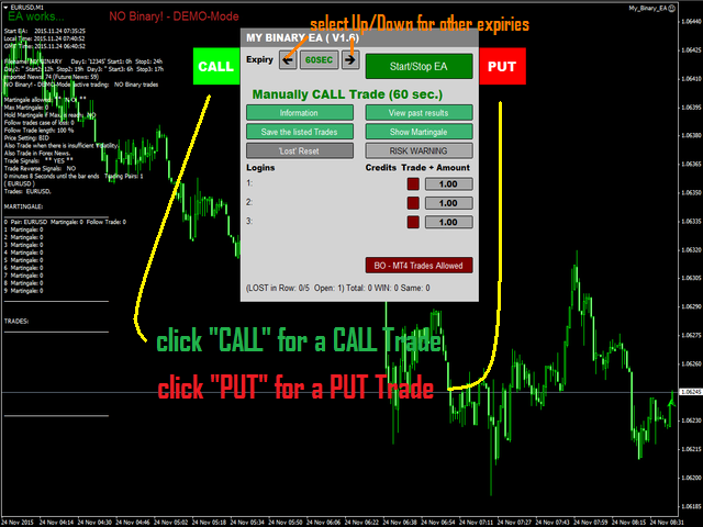 Does Martingale Strategy Work