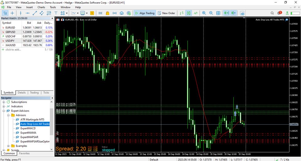 Buy the 'Auto Stop Loss All Trades MT5' Trading Utility for MetaTrader ...