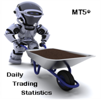 Daily Trading Statistics
