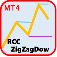 RCCZigZagDow Product for MT4