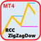 RCCZigZagDow Product for MT4