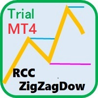 RCCZigZagDow Tr for MT4