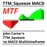 John Carters TTM Squeeze with MACD Multitimeframe