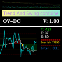 Trend and Oscillators for MT5