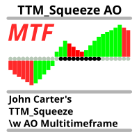John Carters TTM Squeeze with AO Multitimeframe
