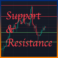 Support And Resistance Levels MT5