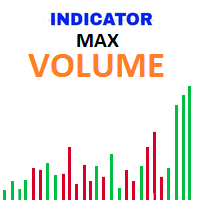 Max Volume Average