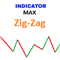 Max Zigzag Indicator