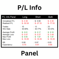 PL Info Panel MT4