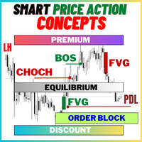Smart Price Action Concepts MT5