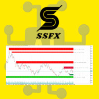 SSFX supply and demand