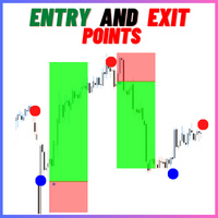 Entry Point and Exit Point