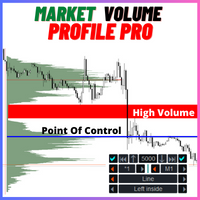 Market Volume Profile Pro