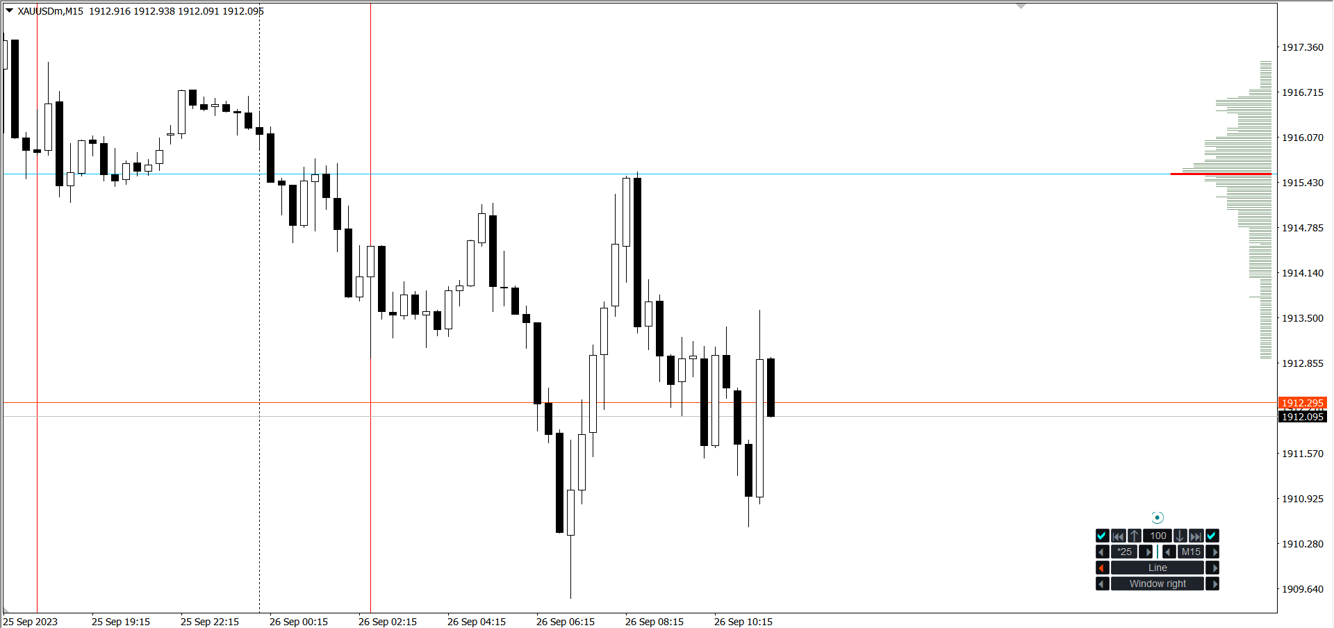 Buy The Market Volume Profile Pro Technical Indicator For Metatrader 4 In Metatrader Market 9552