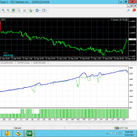 Anti Trend Trader for MT4