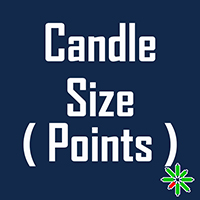 Candle Size points