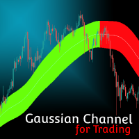Gaussian Channel MT5