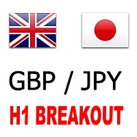 Gbpjpy H1 Breakout MT5