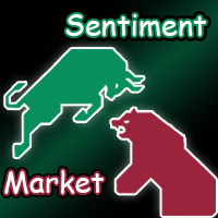Market Sentiment MT5